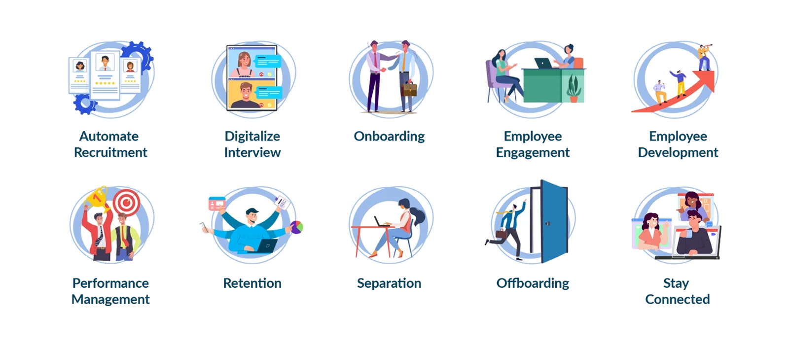 Employee lifecycle stages from recruitment to offboarding
