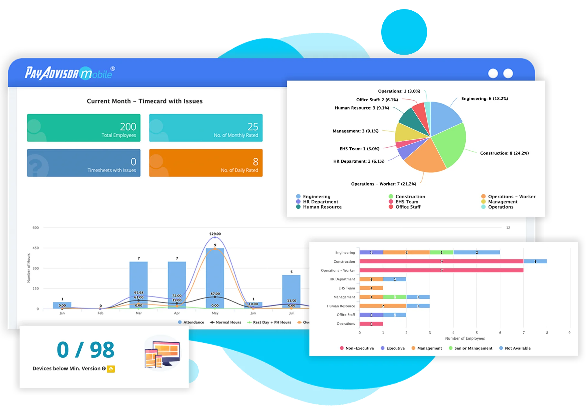 PayAdvisorMobile® HR analytics and reports dashboard screenshot